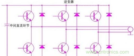 驅動單元設計中出現了電磁兼容問題怎么辦？