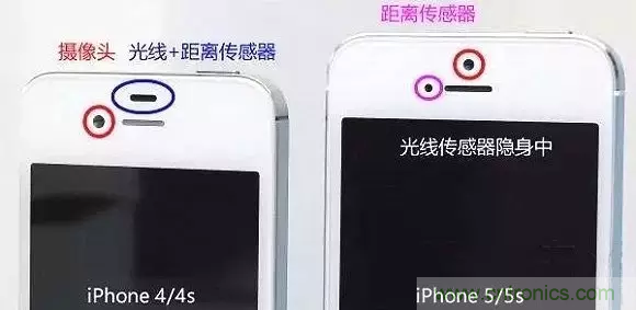 智能手機上都有哪些傳感器應用？