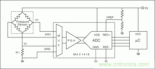 電阻電橋基礎篇：如何實現具有高輸出的硅應變計？