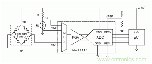 電阻電橋基礎篇：如何實現具有高輸出的硅應變計？