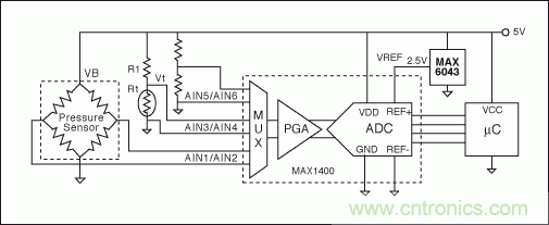 電阻電橋基礎篇：如何實現具有高輸出的硅應變計？