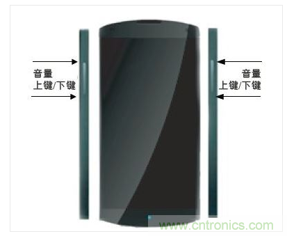 手機邊框中的電容傳感器可實現音量調節等控制功能的靈活部署。