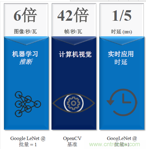 秒殺對手的性能，是怎么算出來的？