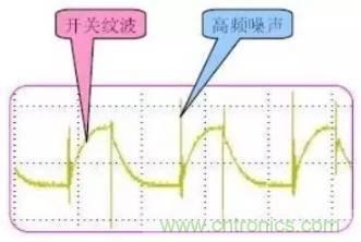 開關電源波紋的產生、測量及抑制