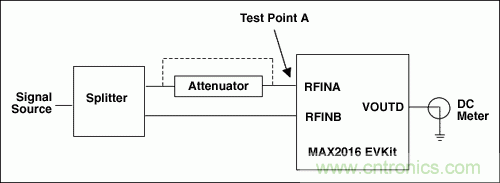 如何利用MAX2016測量RF增益？