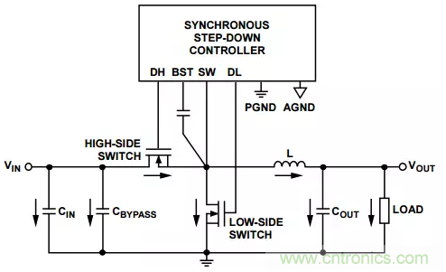 消除PCB布局帶來的噪聲問題，這些要點得注意