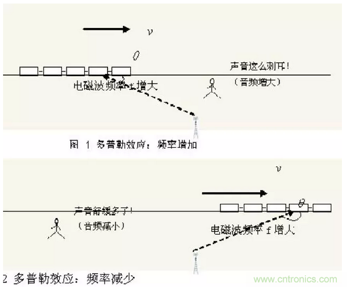 這樣比喻無線通信中的那些專業術語，也是沒誰了