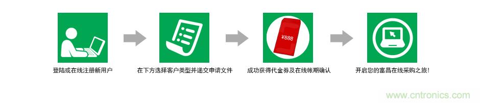 小批量采購模式PK，如何采購更省錢？