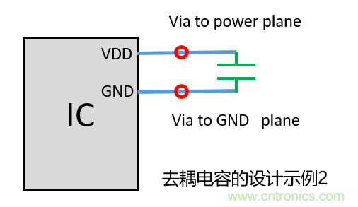去耦電容（decoupling capacitors）如何擺放設計？