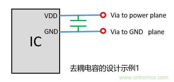 去耦電容（decoupling capacitors）如何擺放設計？