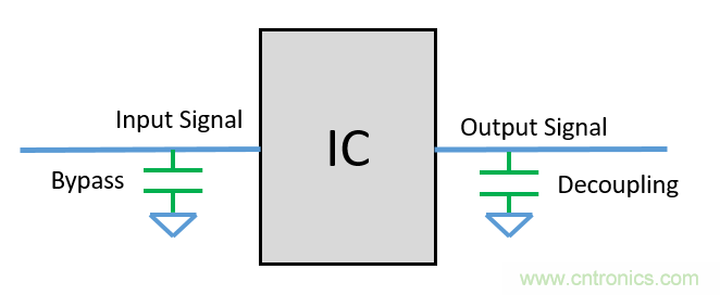 去耦電容（decoupling capacitors）如何擺放設計？