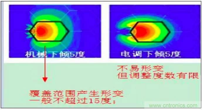 最好的天線基礎知識！超實用 隨時查詢