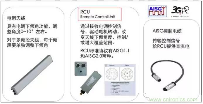 最好的天線基礎知識！超實用 隨時查詢