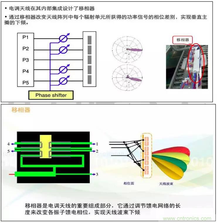 最好的天線基礎知識！超實用 隨時查詢