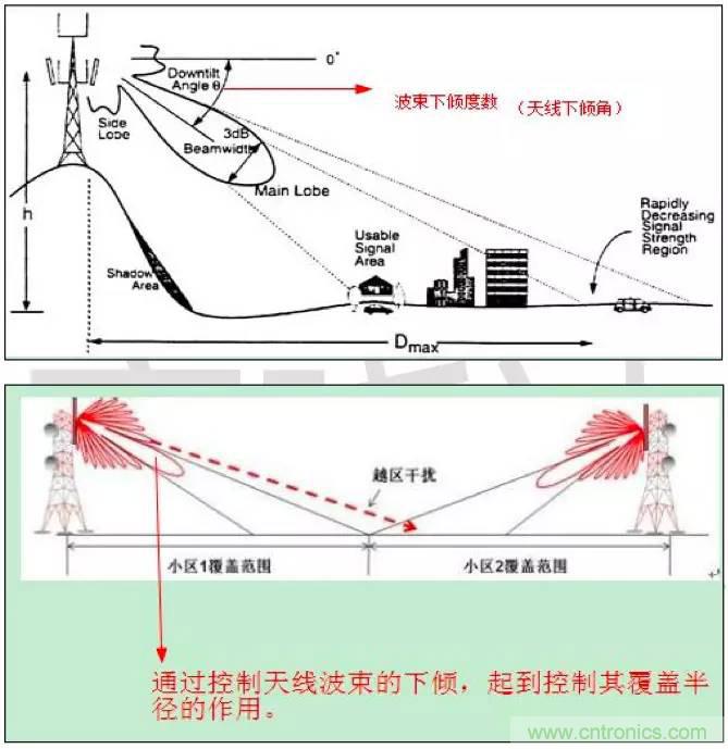 最好的天線基礎知識！超實用 隨時查詢