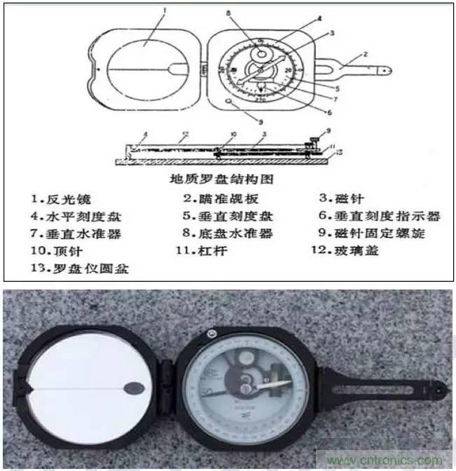 最好的天線基礎知識！超實用 隨時查詢