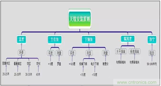 最好的天線基礎知識！超實用 隨時查詢