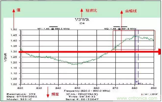 最好的天線基礎知識！超實用 隨時查詢