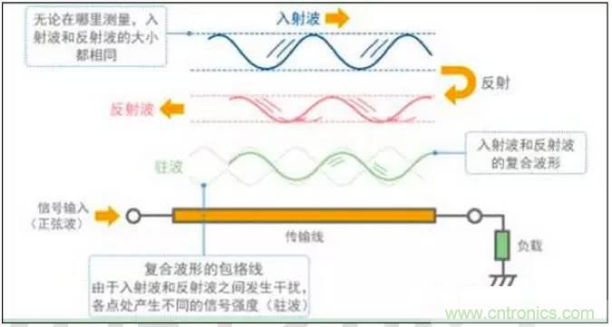 最好的天線基礎知識！超實用 隨時查詢