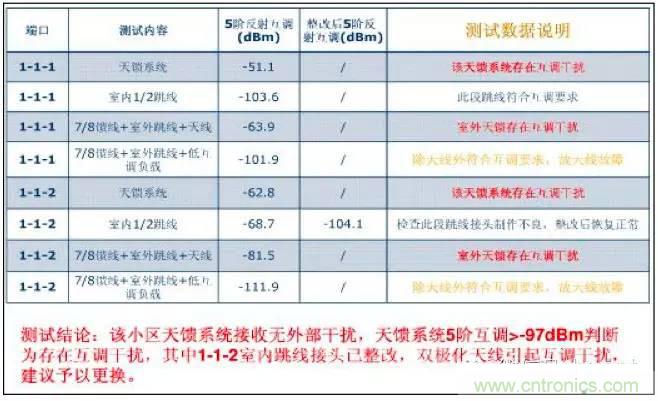 最好的天線基礎知識！超實用 隨時查詢