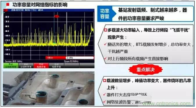 最好的天線基礎知識！超實用 隨時查詢