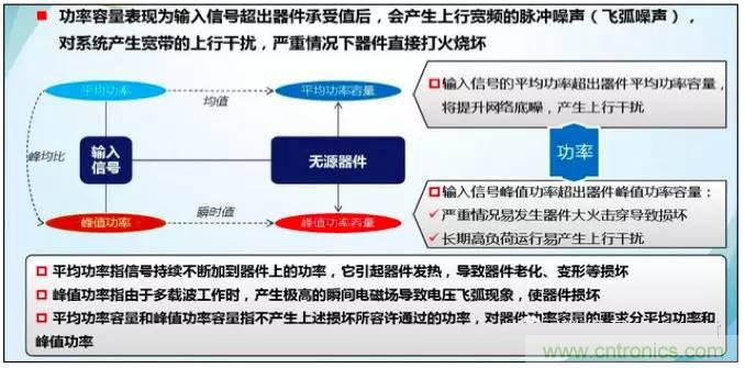 最好的天線基礎知識！超實用 隨時查詢