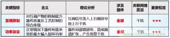 最好的天線基礎知識！超實用 隨時查詢