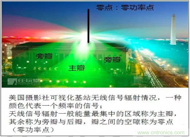 最好的天線基礎知識！超實用 隨時查詢