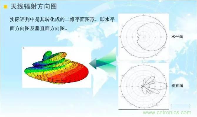 最好的天線基礎知識！超實用 隨時查詢
