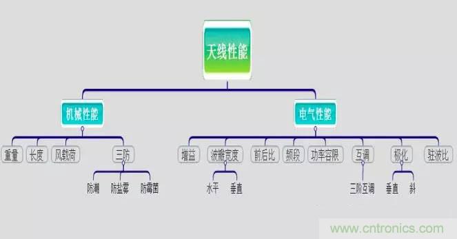 最好的天線基礎知識！超實用 隨時查詢
