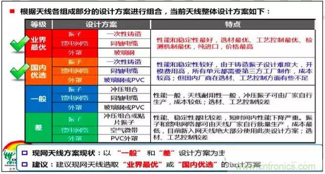 最好的天線基礎知識！超實用 隨時查詢