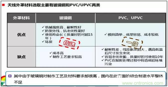 最好的天線基礎知識！超實用 隨時查詢