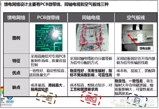 最好的天線基礎知識！超實用 隨時查詢