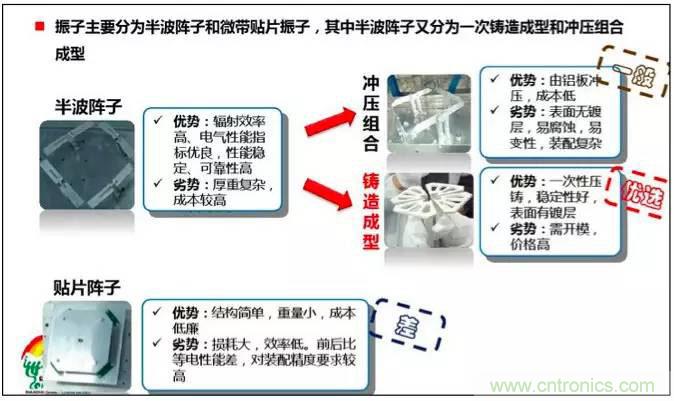 最好的天線基礎知識！超實用 隨時查詢