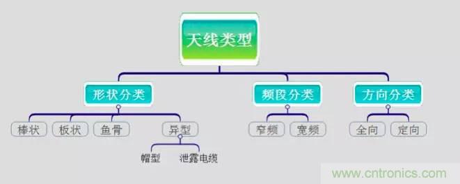 最好的天線基礎知識！超實用 隨時查詢