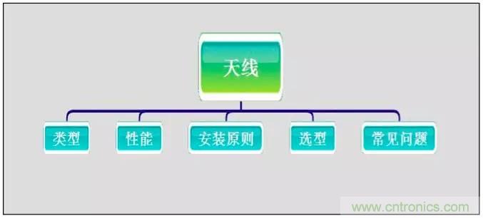 最好的天線基礎知識！超實用 隨時查詢