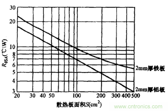 【干貨】非常經典的22個開關電源設計問題！