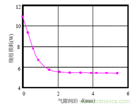 一次弄懂：集膚效應、鄰近效應、邊緣效應、渦流損耗