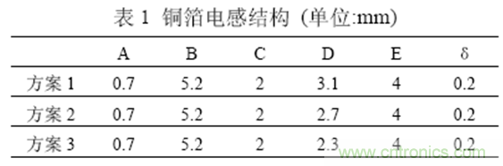 一次弄懂：集膚效應、鄰近效應、邊緣效應、渦流損耗