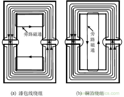 一次弄懂：集膚效應、鄰近效應、邊緣效應、渦流損耗