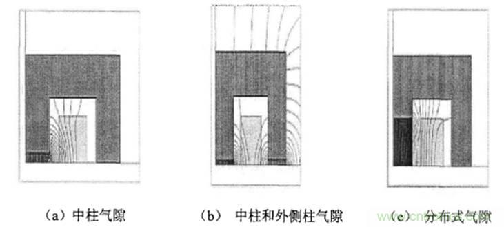 一次弄懂：集膚效應、鄰近效應、邊緣效應、渦流損耗