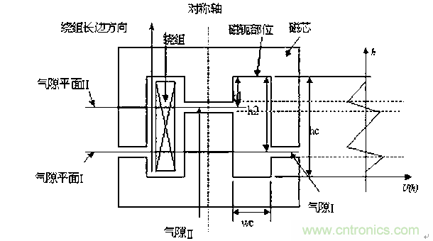 一次弄懂：集膚效應、鄰近效應、邊緣效應、渦流損耗