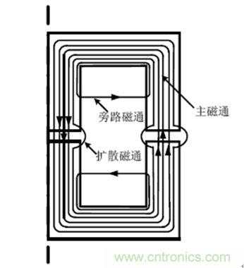 一次弄懂：集膚效應、鄰近效應、邊緣效應、渦流損耗