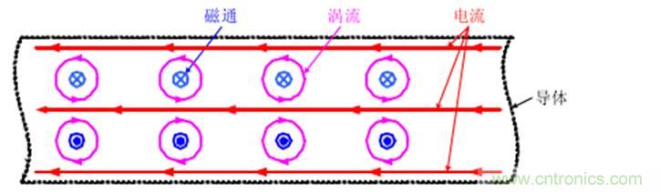 一次弄懂：集膚效應、鄰近效應、邊緣效應、渦流損耗