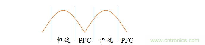 【精辟】就這樣把PF和PFC講透了?。?！