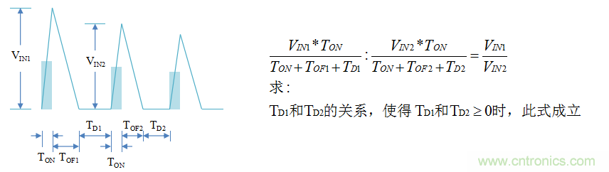【精辟】就這樣把PF和PFC講透了?。?！