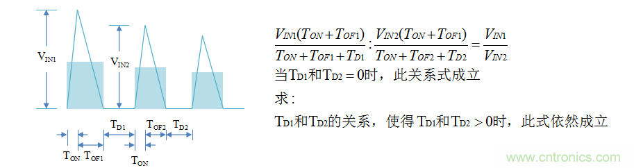 【精辟】就這樣把PF和PFC講透了?。?！
