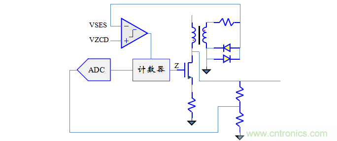 【精辟】就這樣把PF和PFC講透了?。?！