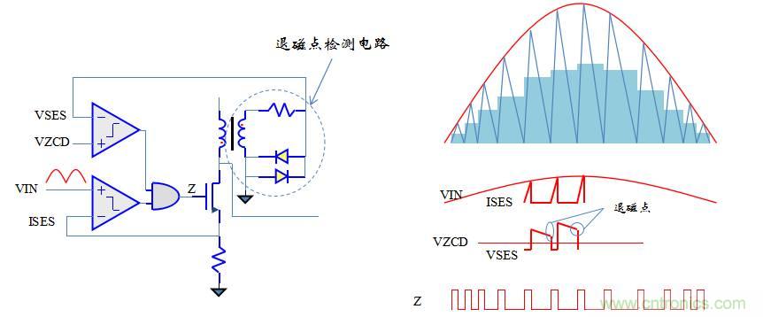 【精辟】就這樣把PF和PFC講透了?。?！