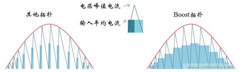 【精辟】就這樣把PF和PFC講透了?。?！
